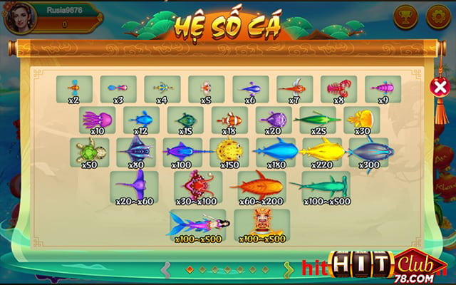 Hệ số cá trong bắn cá hitclub