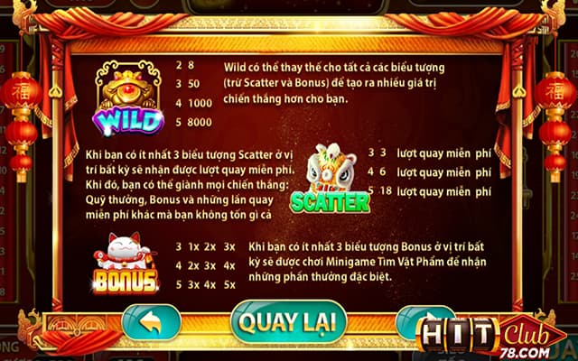 Các biểu tượng quan trọng trong thần tài hitclub