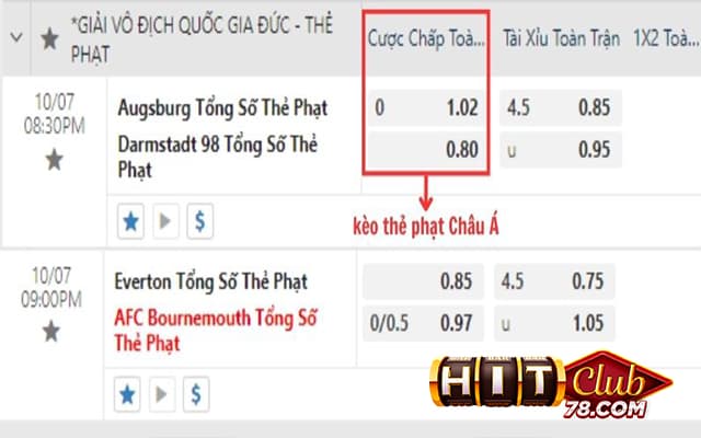 Kinh nghiệm chơi kèo thẻ phạt bất bại