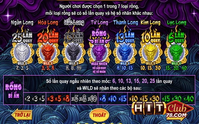 Phần thưởng đặc biệt trong game